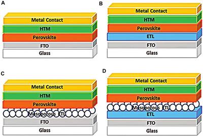Advances of Commercial and <mark class="highlighted">Biological Materials</mark> for Electron Transport Layers in Biological Applications